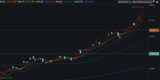 线下配资 ETF日报：A股放量突破3800点整数关口 市场乐观情绪继续发酵