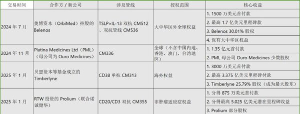 线下配资 康诺亚的“虚拟帝国”